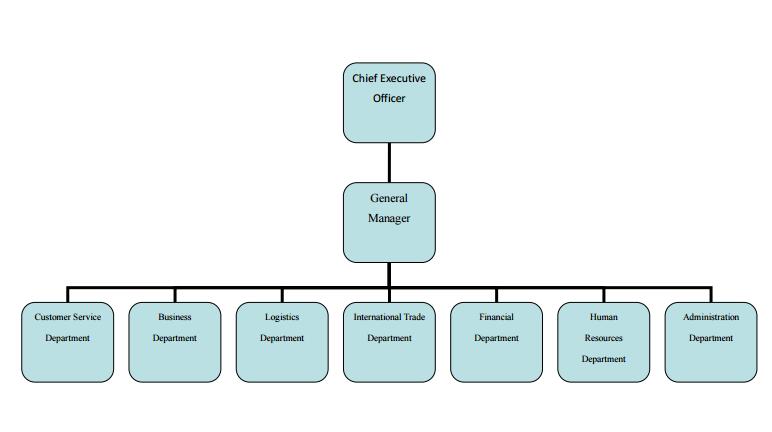 Organization(图1) Organization(图1)